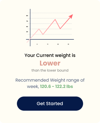 Pregnancy weight gain calculator